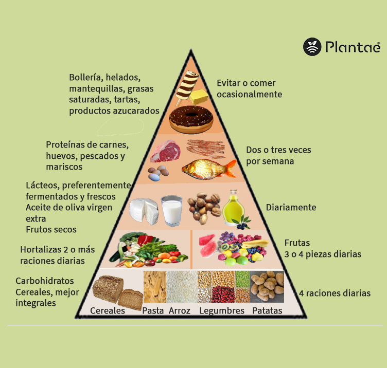 Agroalimentación