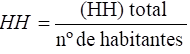 Cálculo de la huella hídrica