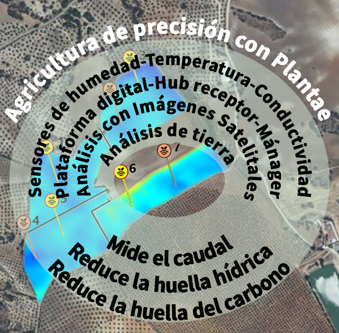 Agricultura de precisión
