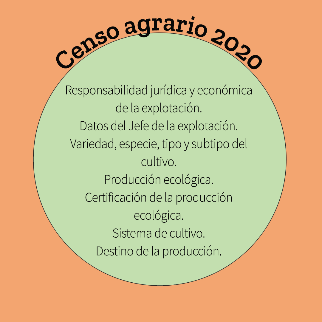 Censo agrario