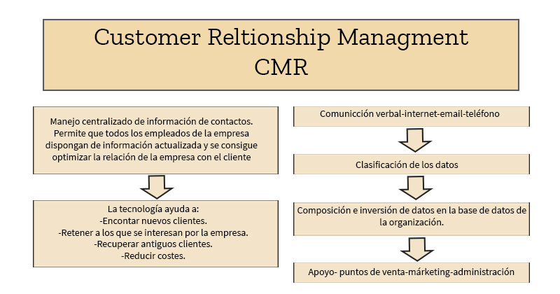 CMR