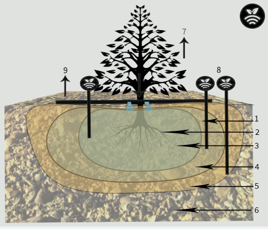 Tipos de agua