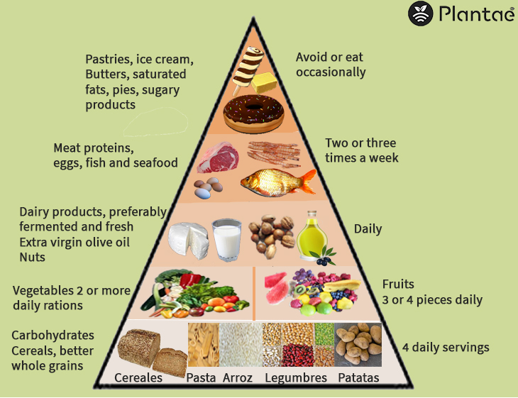 Agroalimentación