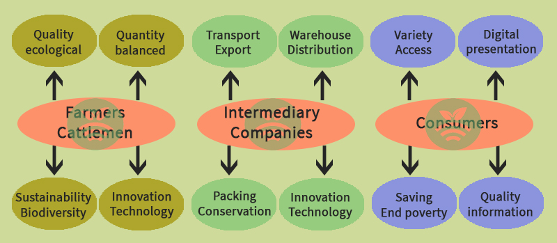 Esquema Agroalimentación