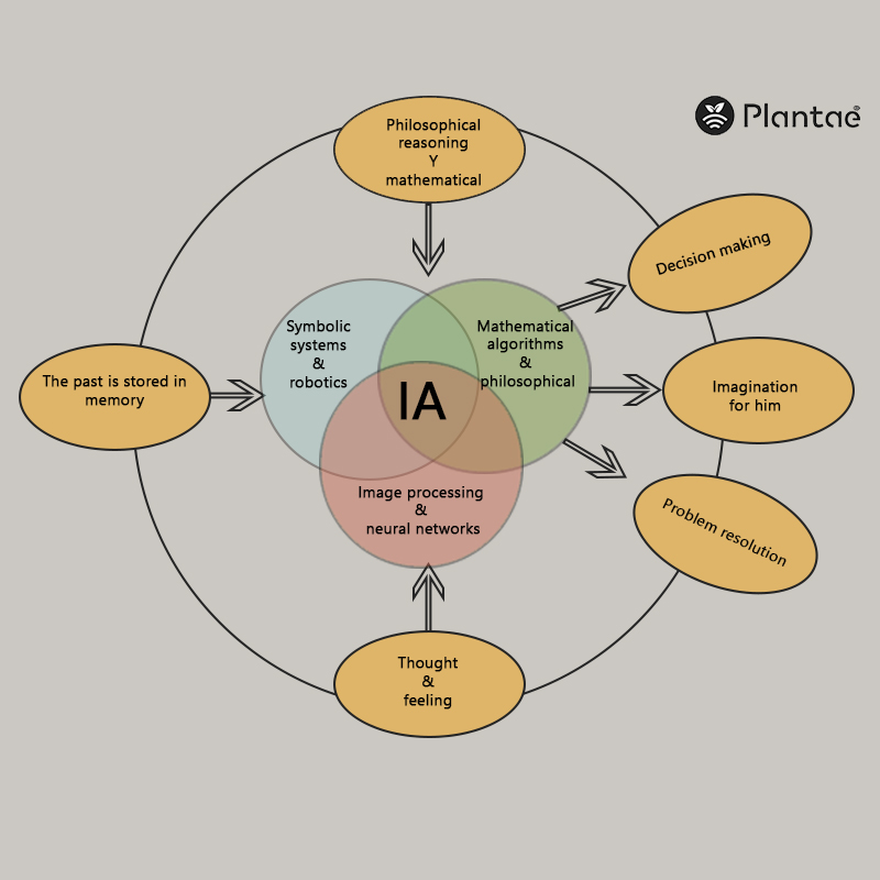 Inteligencia artificial