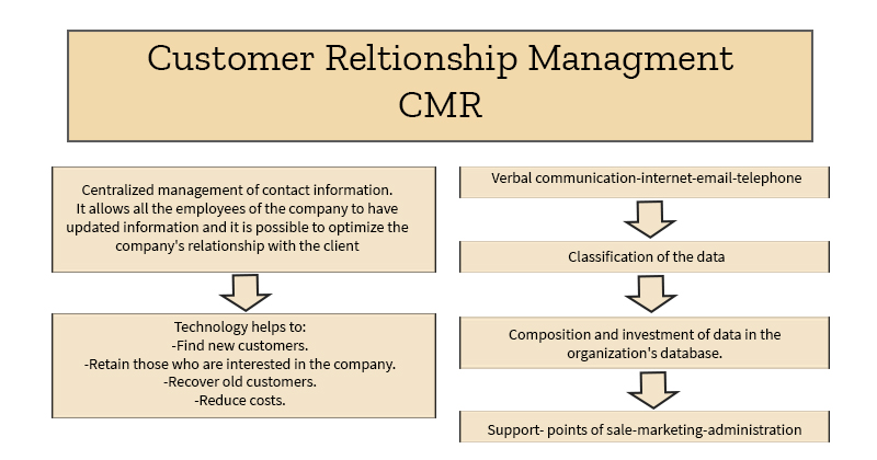 CMR