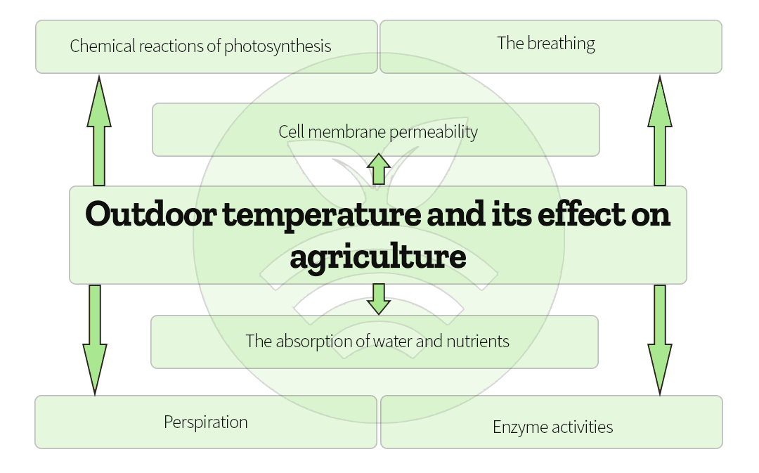 Temperatura exterior