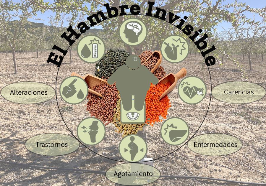 El hambre invisible