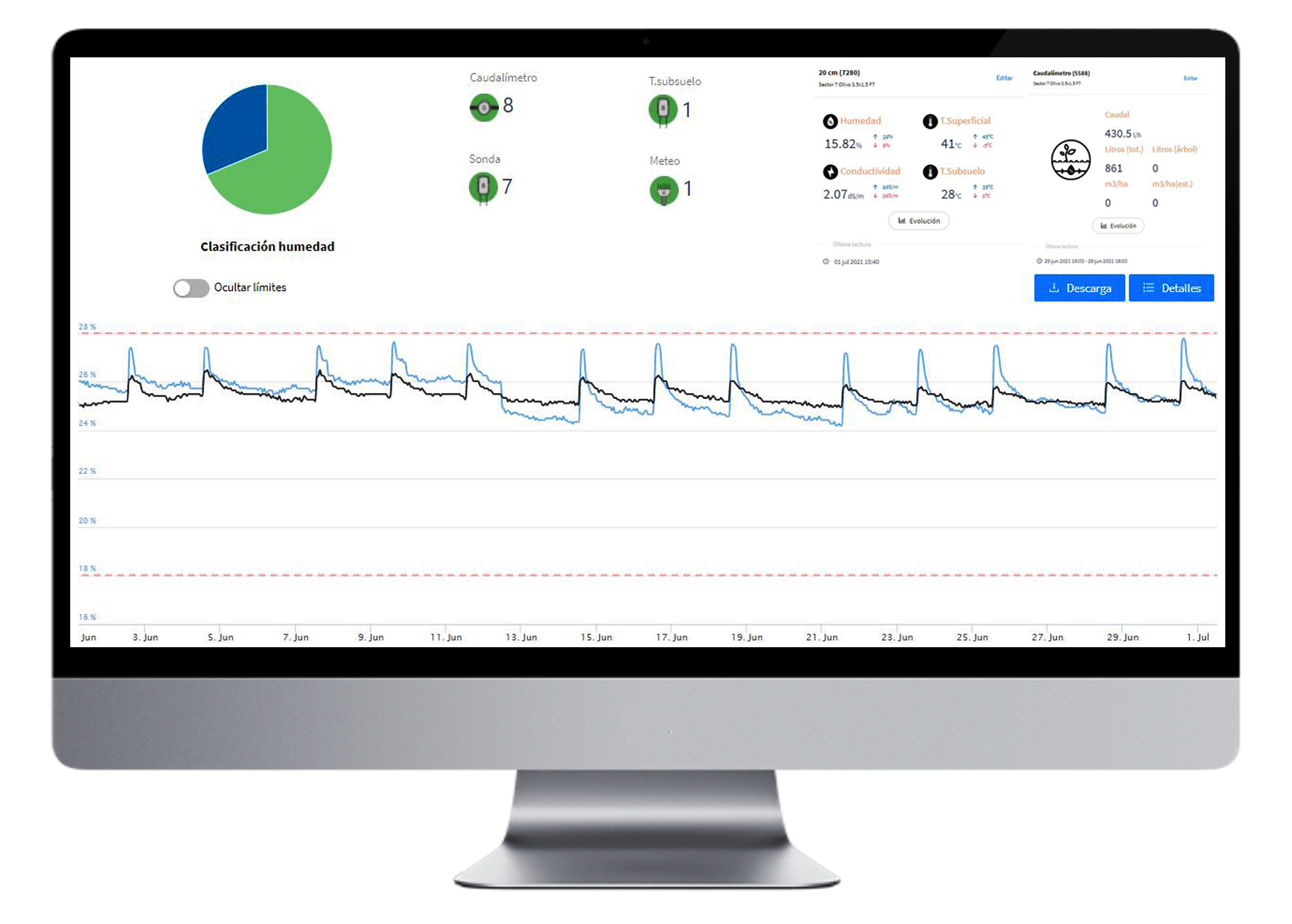 web del manager