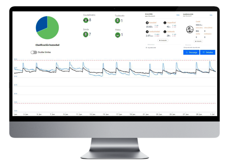 web del manager