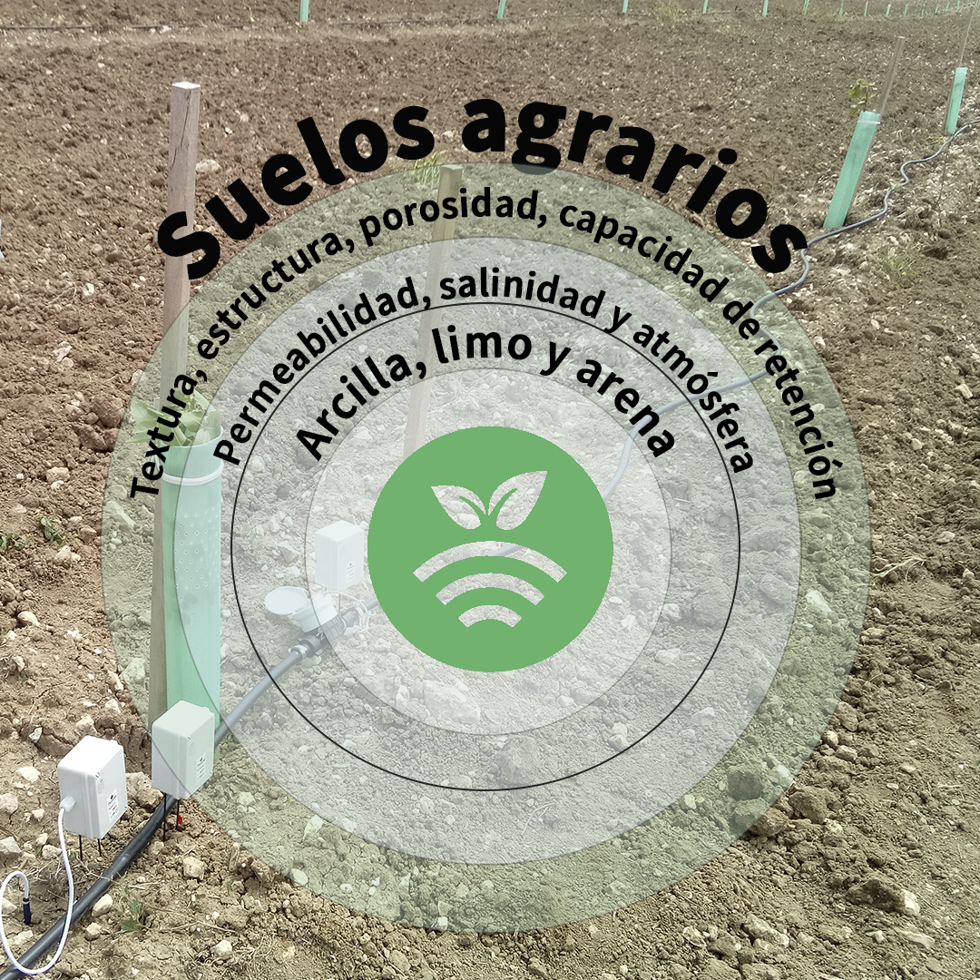Suelos agrarios