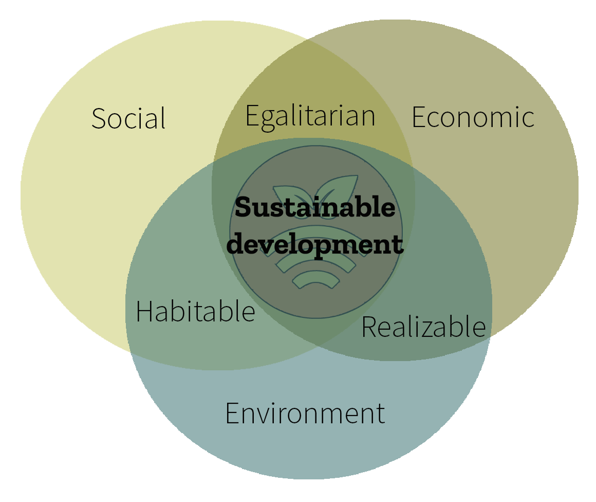 Recursos renovables-Agricultura circular