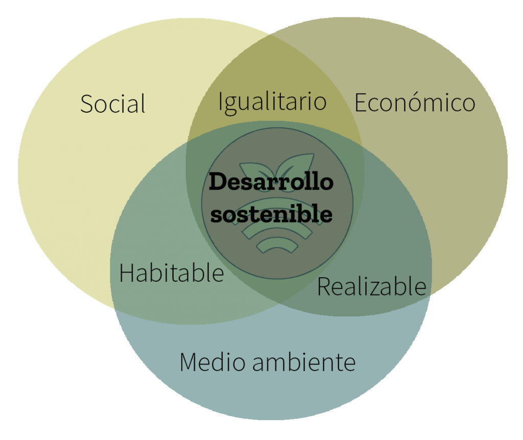 Agricultura circular