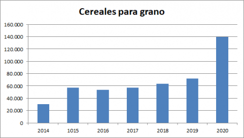 Cereales