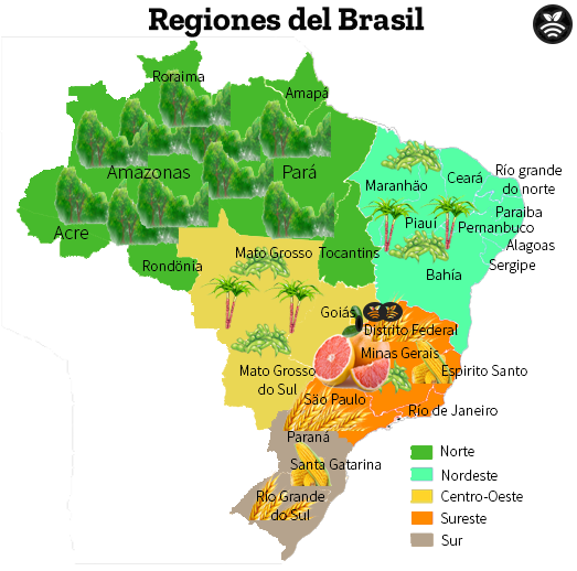 Agricultura en Brasil