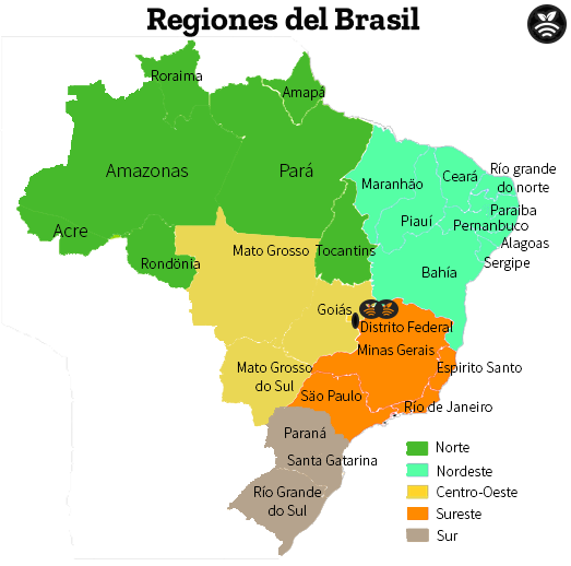 Agricultura en Brasil