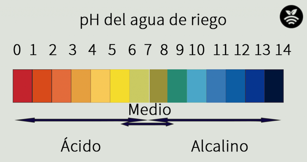 pH