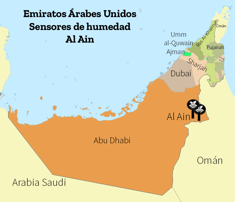 Agricultura en Emiratos Árabes