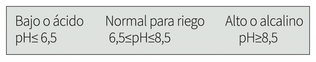 Medición del pH