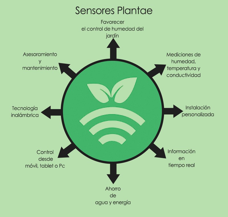 Sensores Plantae optimizando el riego