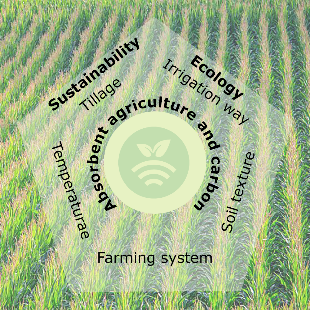La agricultura absorbente