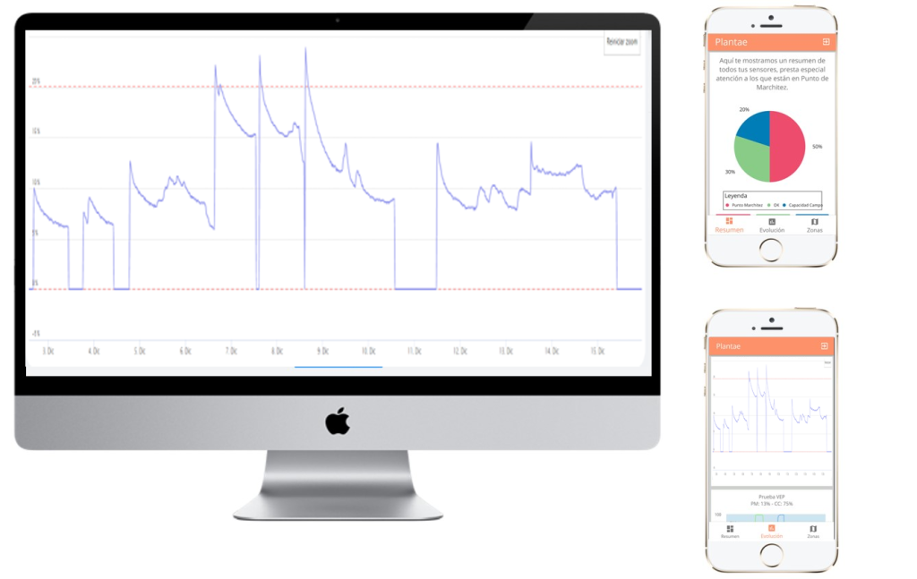 Plantae manager