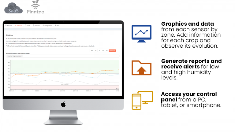 Panel online