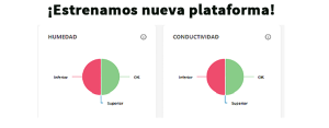 ¡Estrenamos nueva plataforma!
