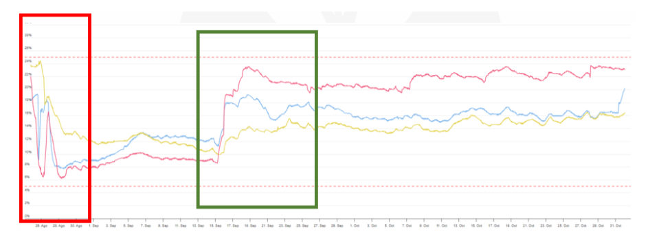 Optimizando el riego en campos de fútbol