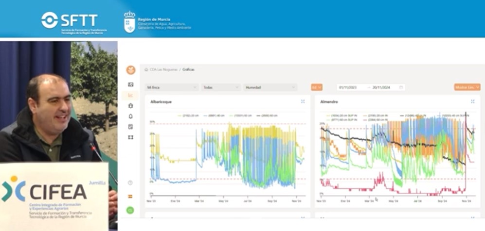 riego optimizado adaptado a cada cultivo