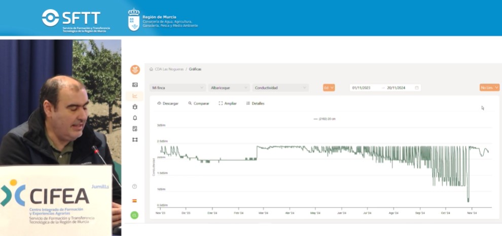 riego optimizado adaptado a cada cultivo