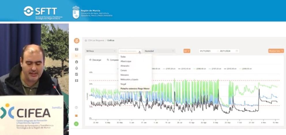 riego optimizado adaptado a cada cultivo